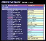 RoundTheClock_BextScore.jpg